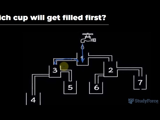 ???? Which cup will get filled first? (Puzzle Explained)
